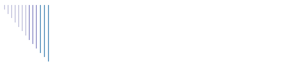 Liens